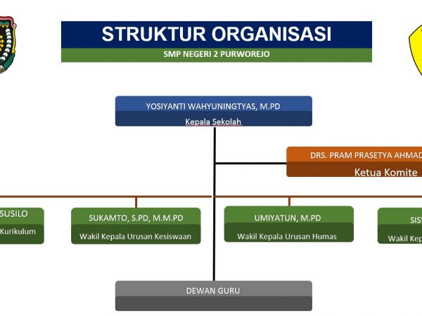 Struktur Organisasi